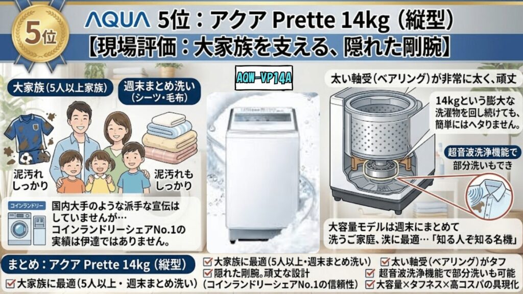 アクア Prette