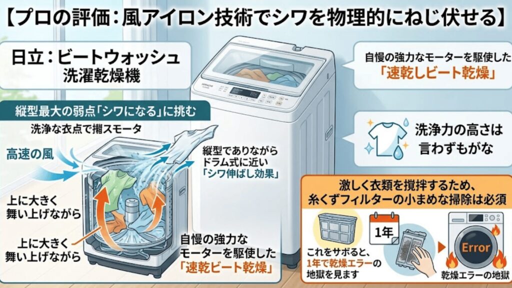 日立 ビートウォッシュ 洗濯乾燥機