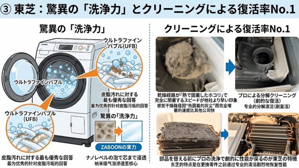 東芝ZABOON分解洗浄