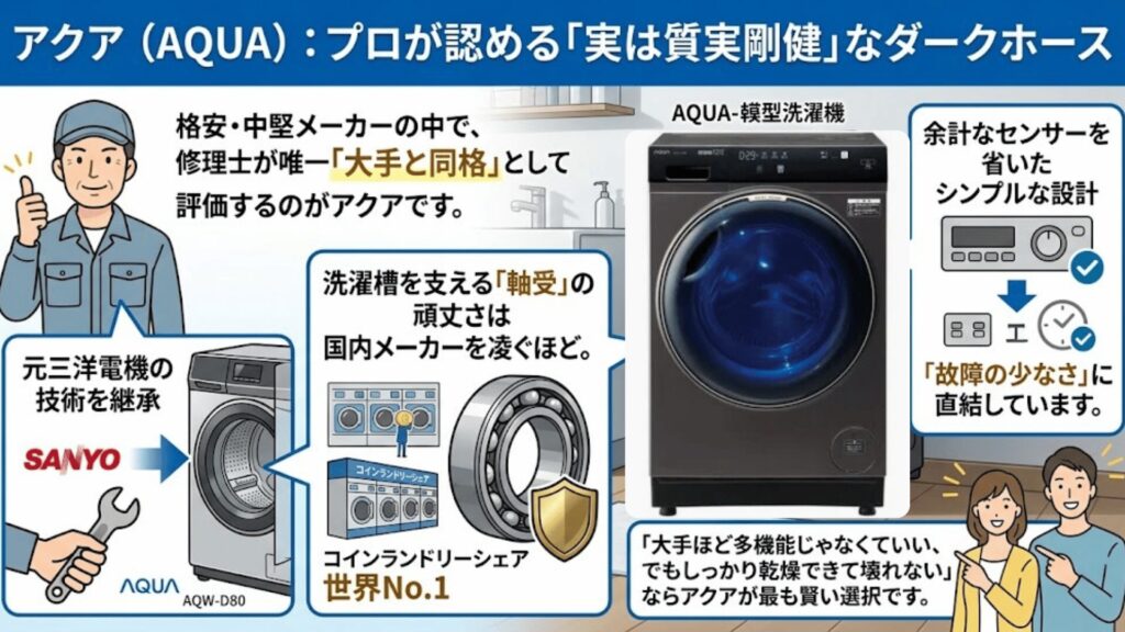 アクア洗濯機の耐久性