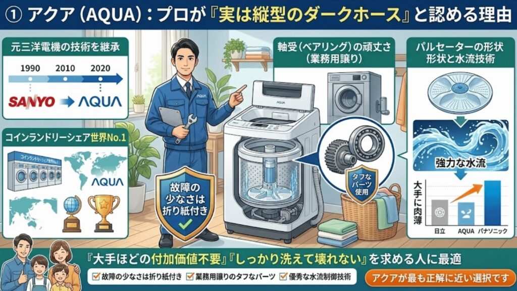 アクア洗濯機タフ設計