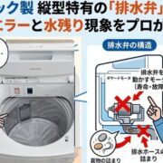 パナソニック製　縦型特有の「排水弁」トラブルとは？水が残る現象をプロが徹底解説