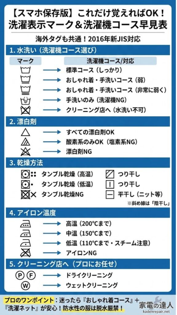 【スマホ保存版】これだけ覚えればOK!洗濯表示マーク&洗濯機コース早見表
