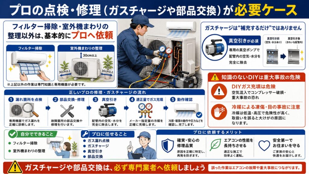 プロの点検・修理が必要なケース
