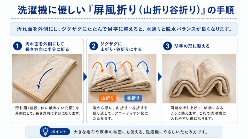 洗濯機で毛布の洗濯 洗濯機に優しい「屏風折り(山折り谷折り)」の手順