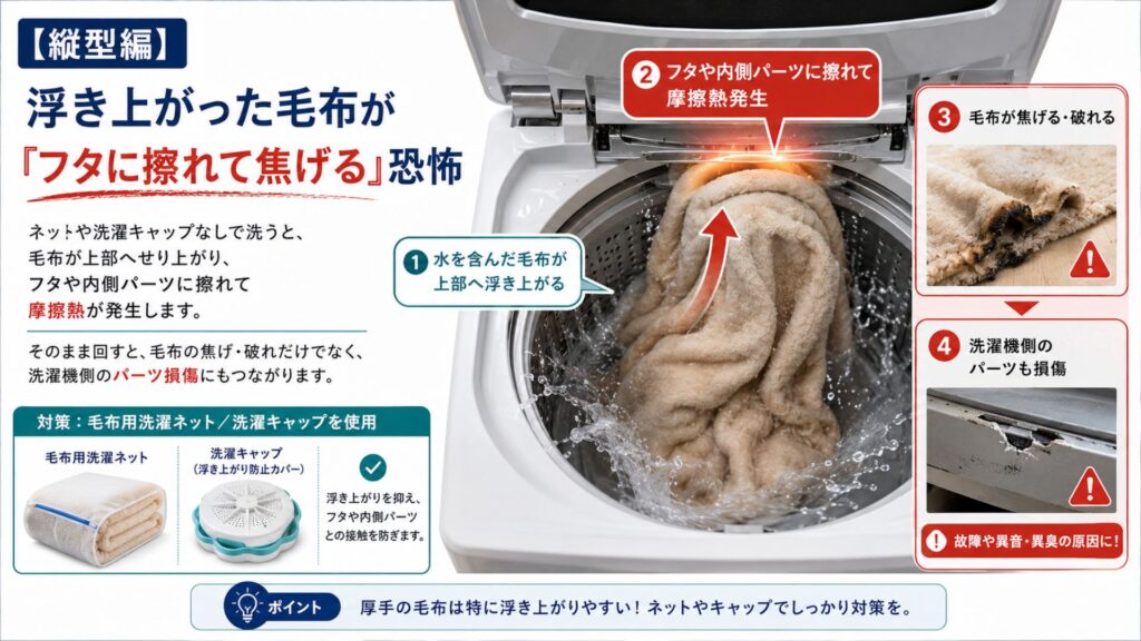洗濯機で毛布の洗濯 洗濯機を破壊する恐怖のメカニズム 【縦型編】浮き上がった毛布が「フタに擦れて焦げる」恐怖