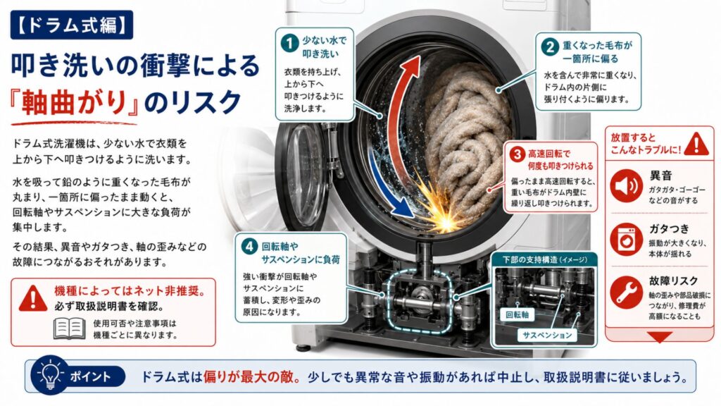 洗濯機で毛布の洗濯 洗濯機を破壊する恐怖のメカニズム 【ドラム式編】叩き洗いの衝撃による「軸曲がり」のリスク
