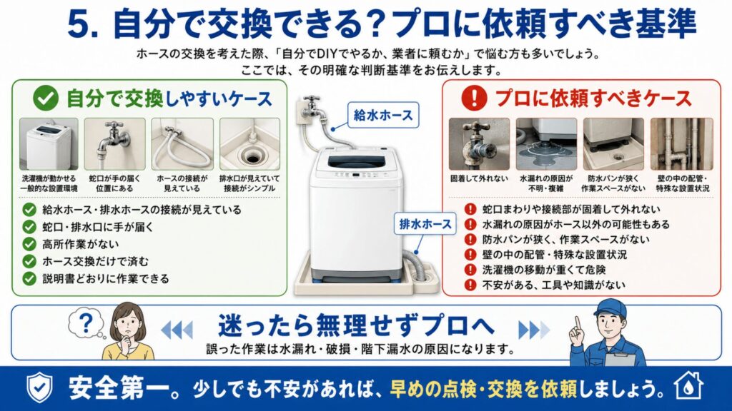 5. 自分で交換できる？プロに依頼すべき基準