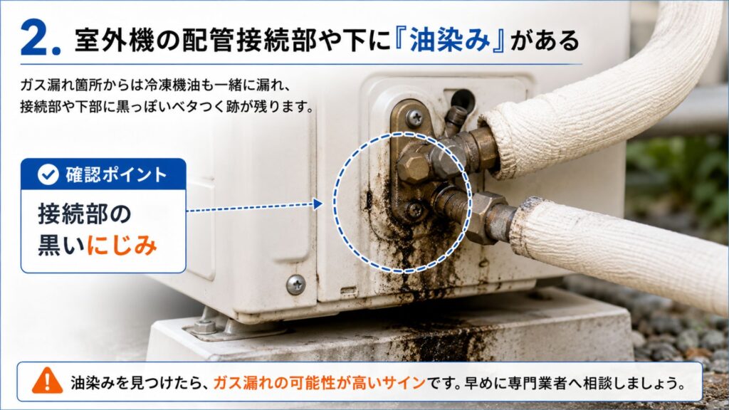 エアコンのガス漏れ自分でできる4つの確実な「確認方法」 2. 室外機の配管接続部や下に「油染み」がある