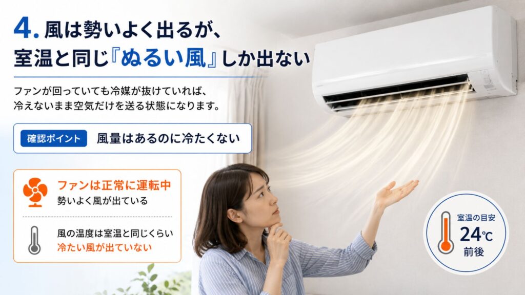 エアコンのガス漏れ自分でできる4つの確実な「確認方法」 4. 風は勢いよく出るが、室温と同じ「ぬるい風」しか出ない