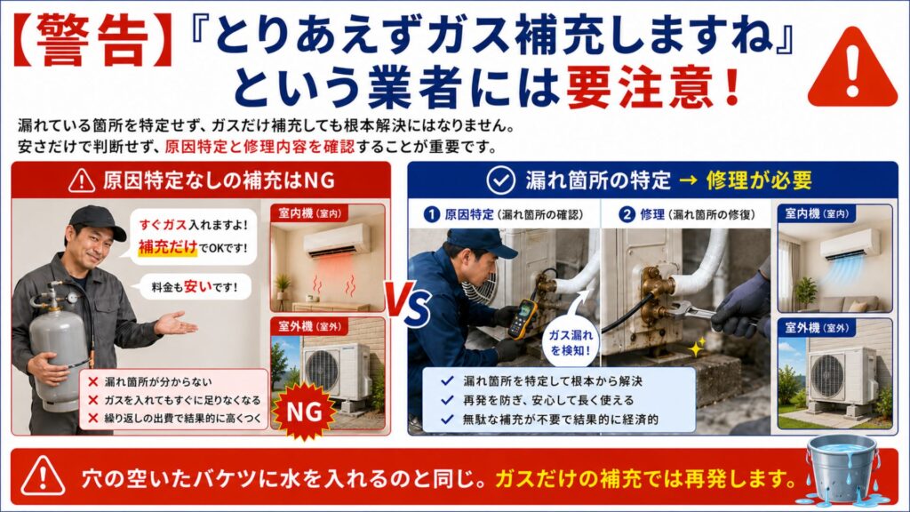 エアコンのガス漏れ 【警告】「とりあえずガス補充しますね」という業者には要注意！