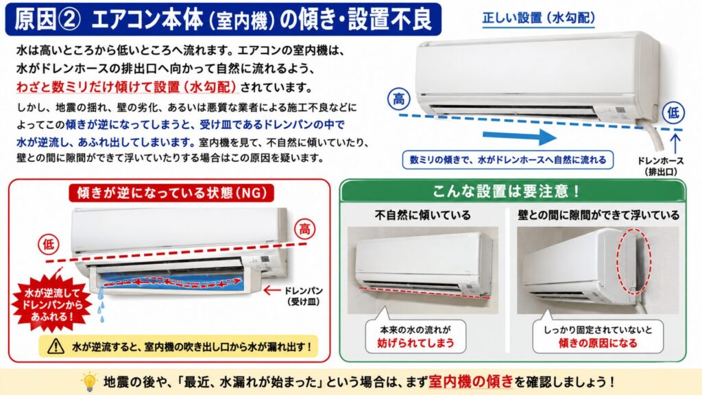 エアコン本体の傾き