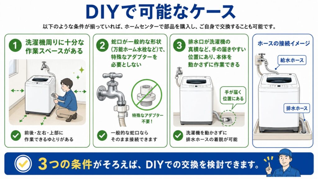 DIYで可能なケース