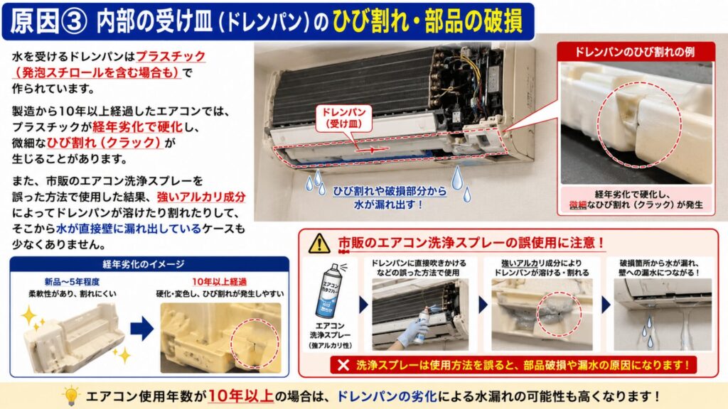ドレンパンのひび割れ