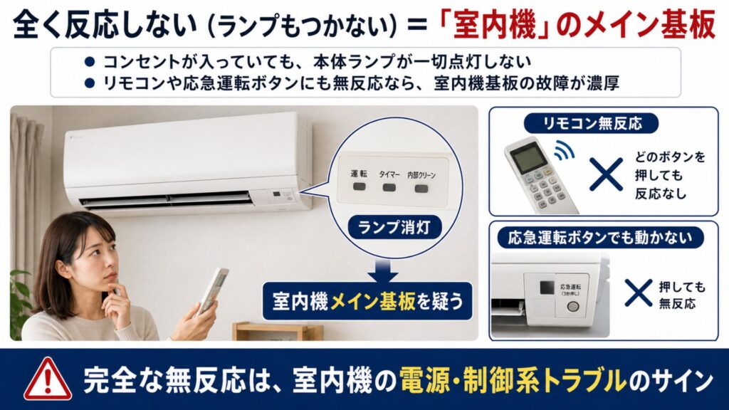 エアコンの故障 全く反応しない(ランプもつかない)=「室内機」のメイン基盤