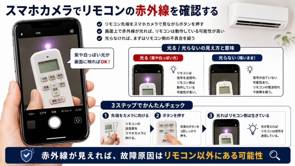 本当にエアコンの「基板(基盤)」の故障か見極めるプロの診断術 1. スマホのカメラで「リモコンの赤外線」をチェックする