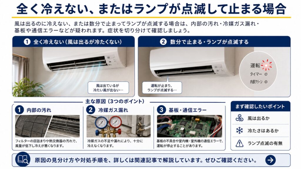 エアコンの試運転で「異常」が見つかった場合の正しい対処法 全く冷えない、またはランプが点滅して止まる場合