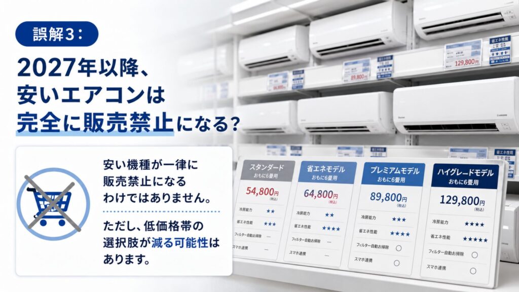 エアコン2027年問題とは?読者が誤解しやすい3つのポイント 誤解3:2027年以降、安いエアコンは完全に販売禁止になる?