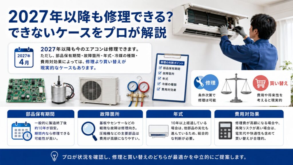 エアコン2027年問題とは? 2027年以降も修理できる?できないケースをプロが解説