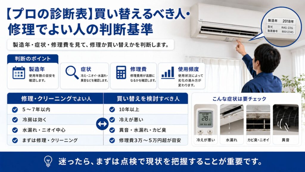 エアコン2027年問題とは? 【プロの診断表】買い替えるべき人・修理でよい人の判断基準