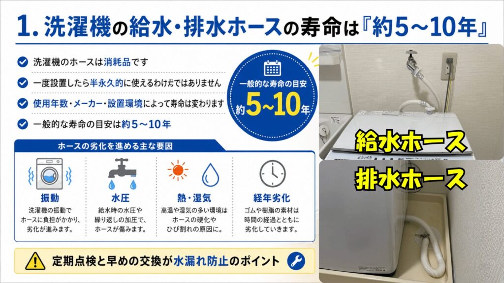 1. 洗濯機の給水・排水ホースの寿命は「約5〜10年」