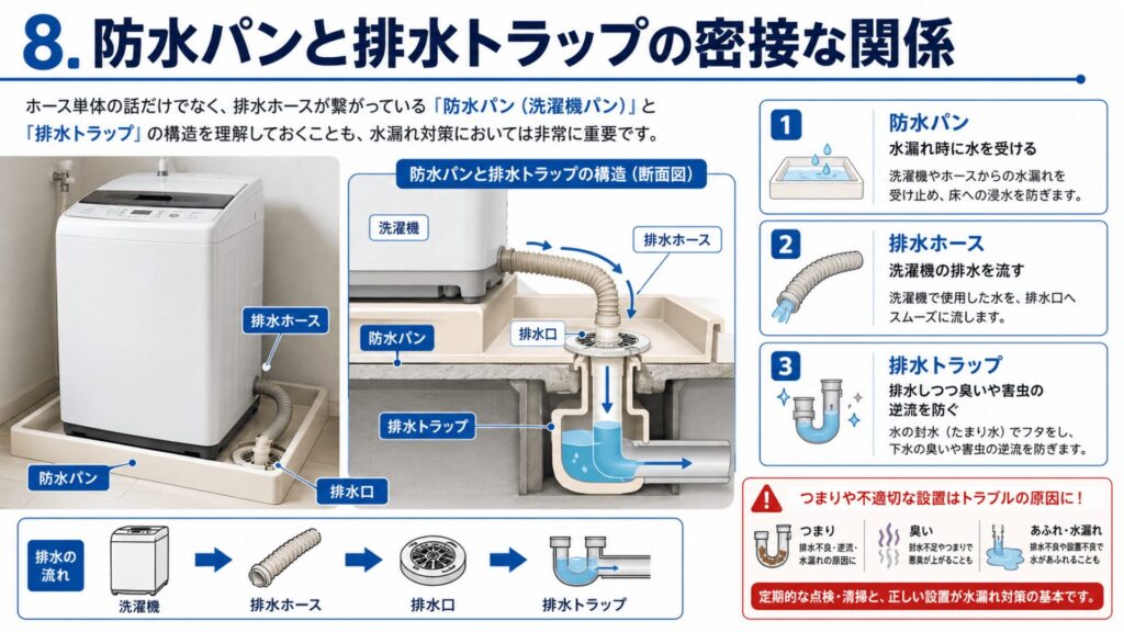 8. 防水パンと排水トラップの密接な関係