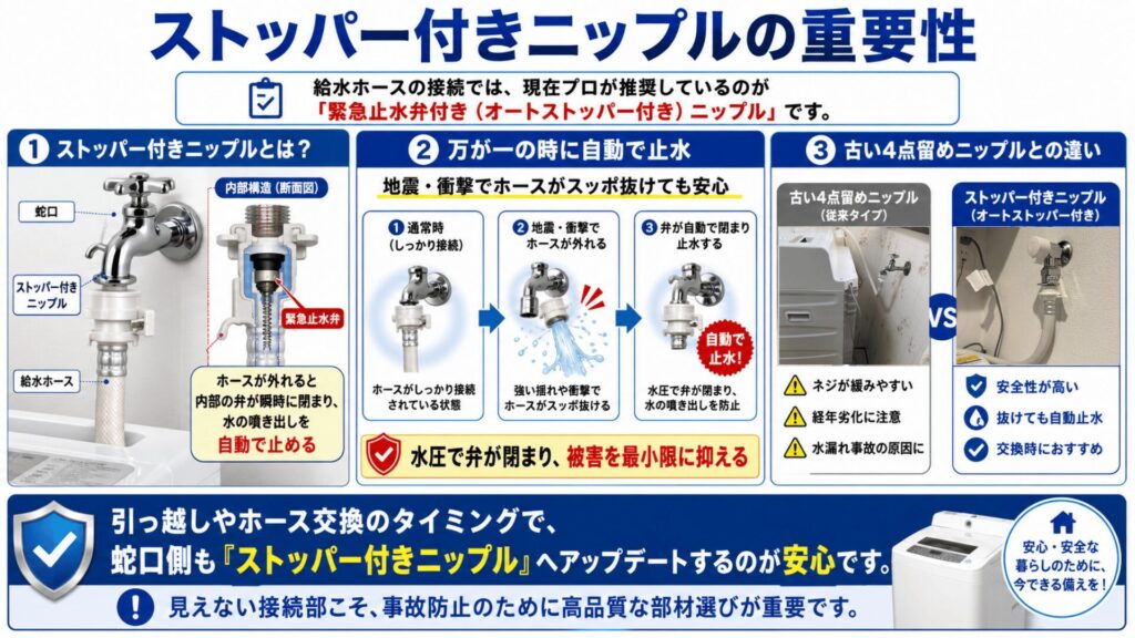 ストッパー付きニップルの重要性