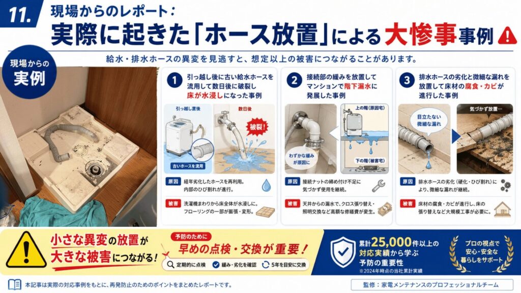 11. 現場からのレポート：実際に起きた「ホース放置」による大惨事事例
