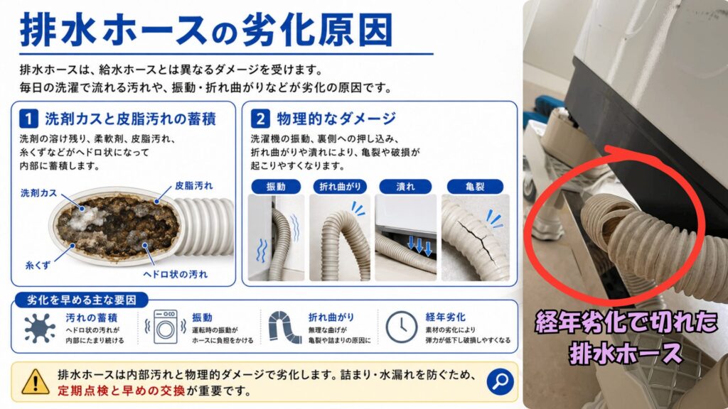 排水ホースの劣化原因