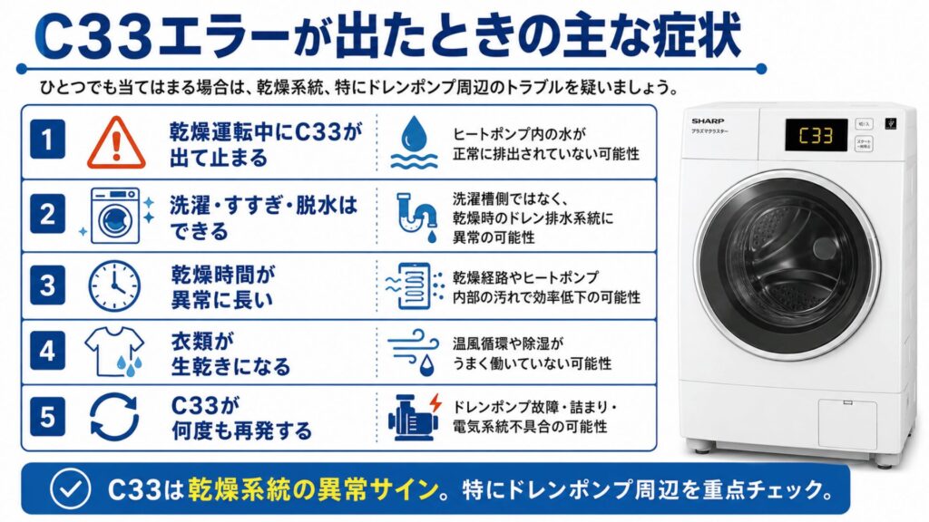 C33エラーが出たときの主な症状