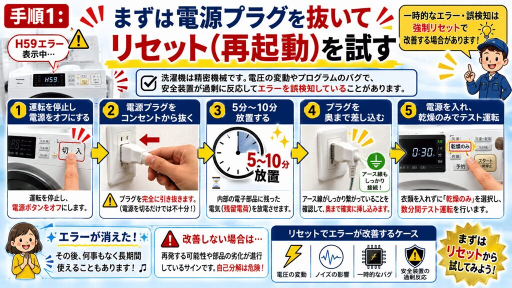 手順1：まずは電源プラグを抜いてリセット（再起動）を試す