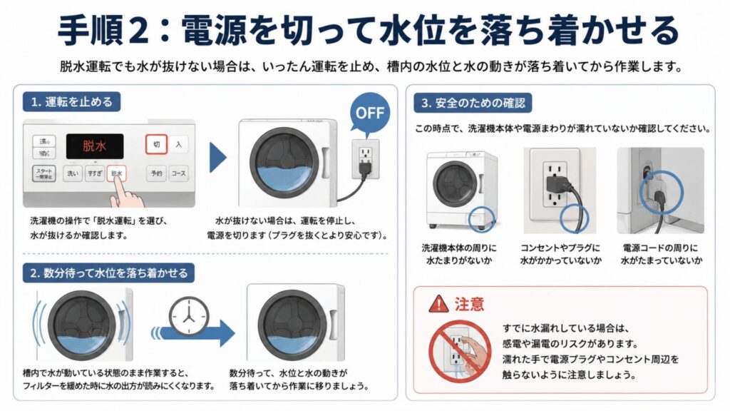 手順2：電源を切って水位を落ち着かせる