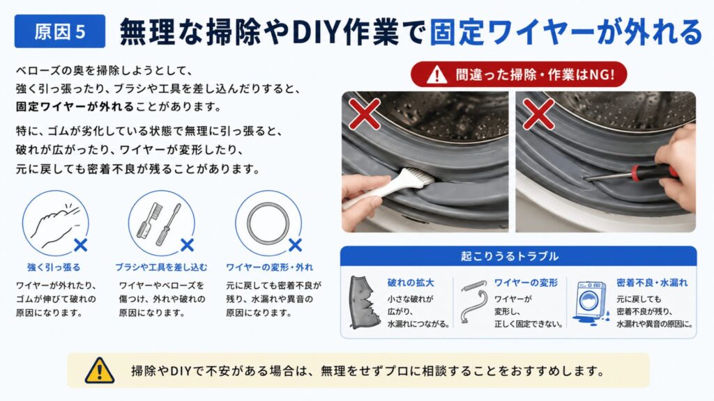 原因5：無理な掃除やDIY作業で固定ワイヤーが外れる