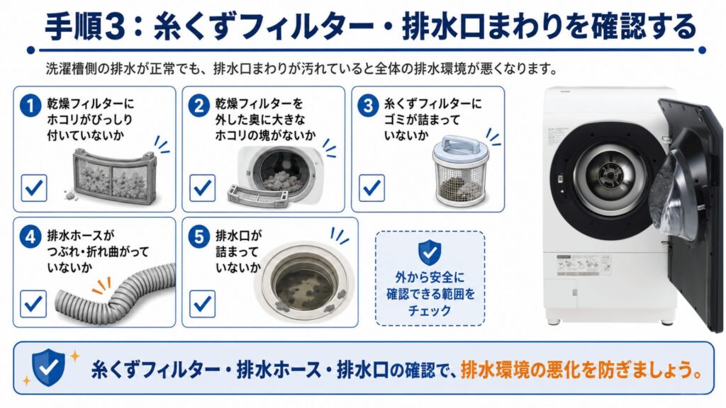手順3：糸くずフィルター・排水口まわりを確認する