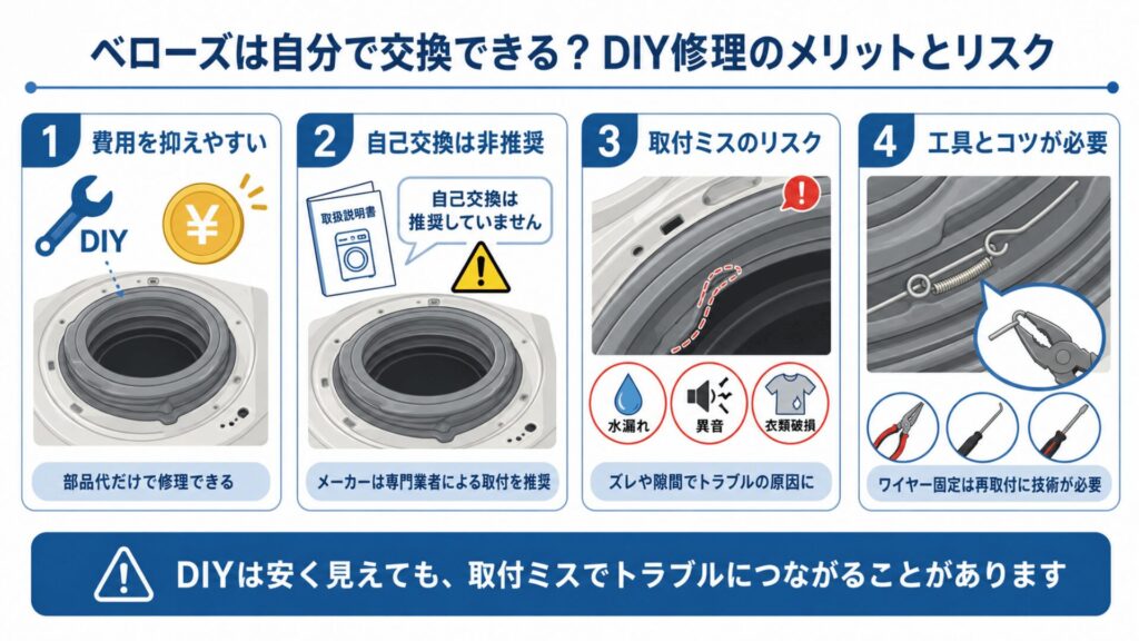 ベローズは自分で交換できるDIY修理のメリットとリスク