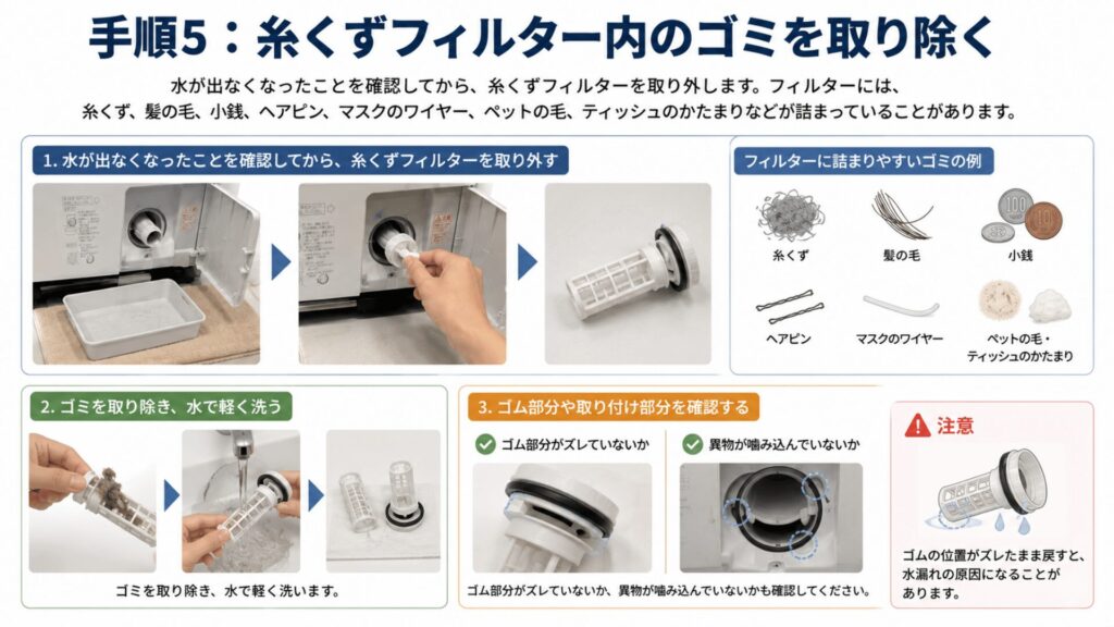 手順5：糸くずフィルター内のゴミを取り除く