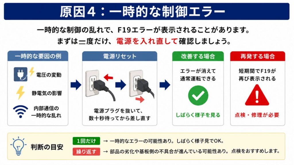 原因4：一時的な制御エラー