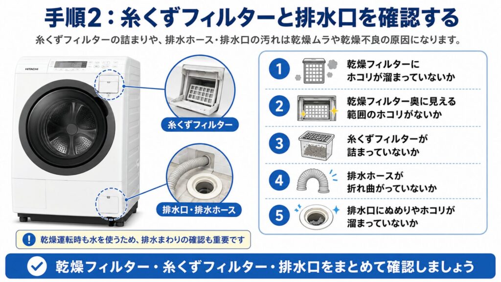 糸くずフィルターと排水口を確認する手順のイメージ