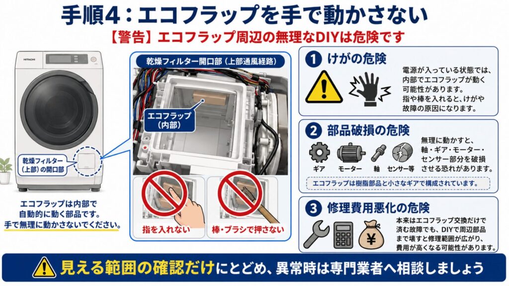 エコフラップを手で動かさない注意イメージ