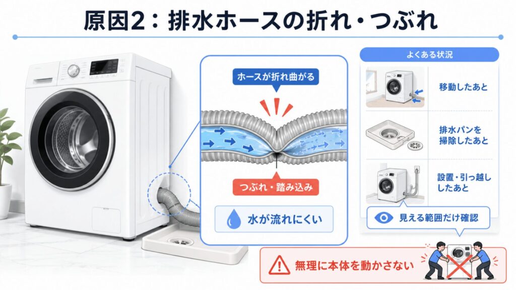 原因2：排水ホースの折れ・つぶれ