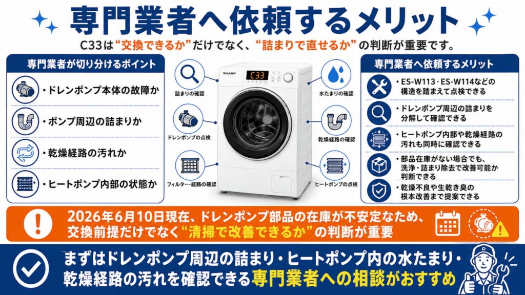 専門業者へ依頼するメリット