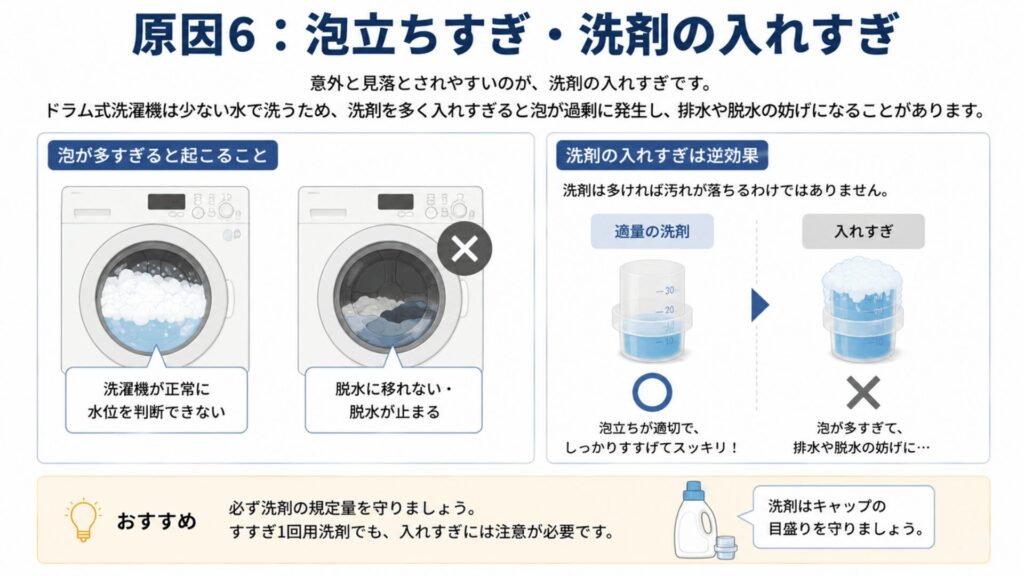 原因6：泡立ちすぎ・洗剤の入れすぎ