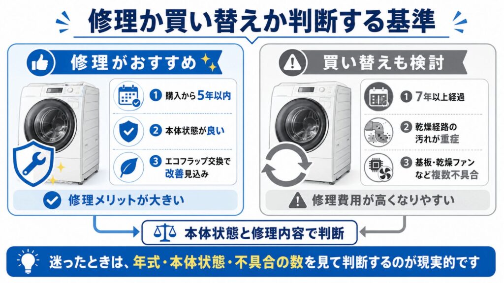 修理か買い替えか判断する基準のイメージ