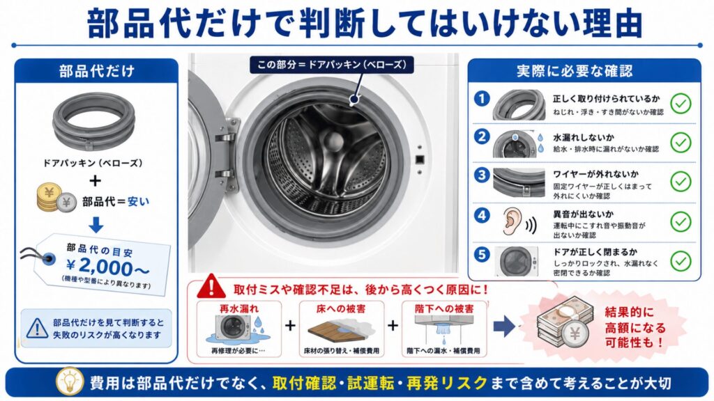 部品代だけで判断してはいけない理由