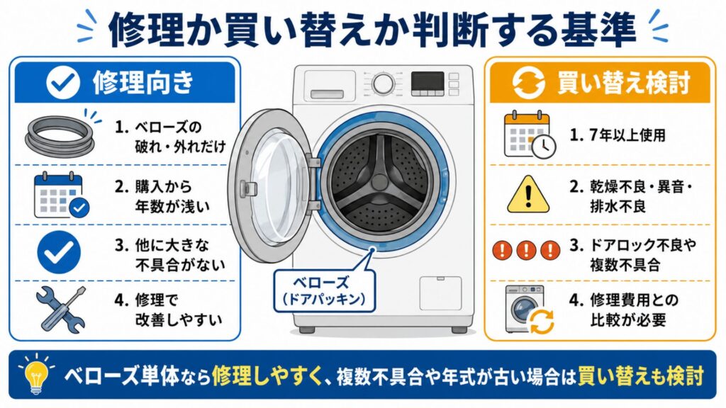 修理か買い替えか判断する基準