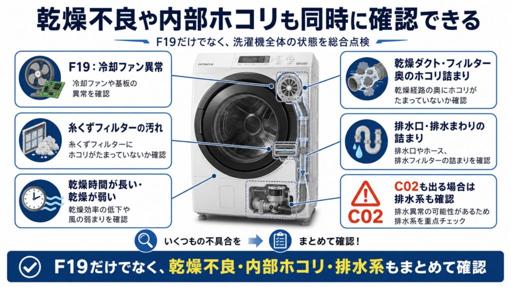 乾燥不良や内部ホコリも同時に確認できる