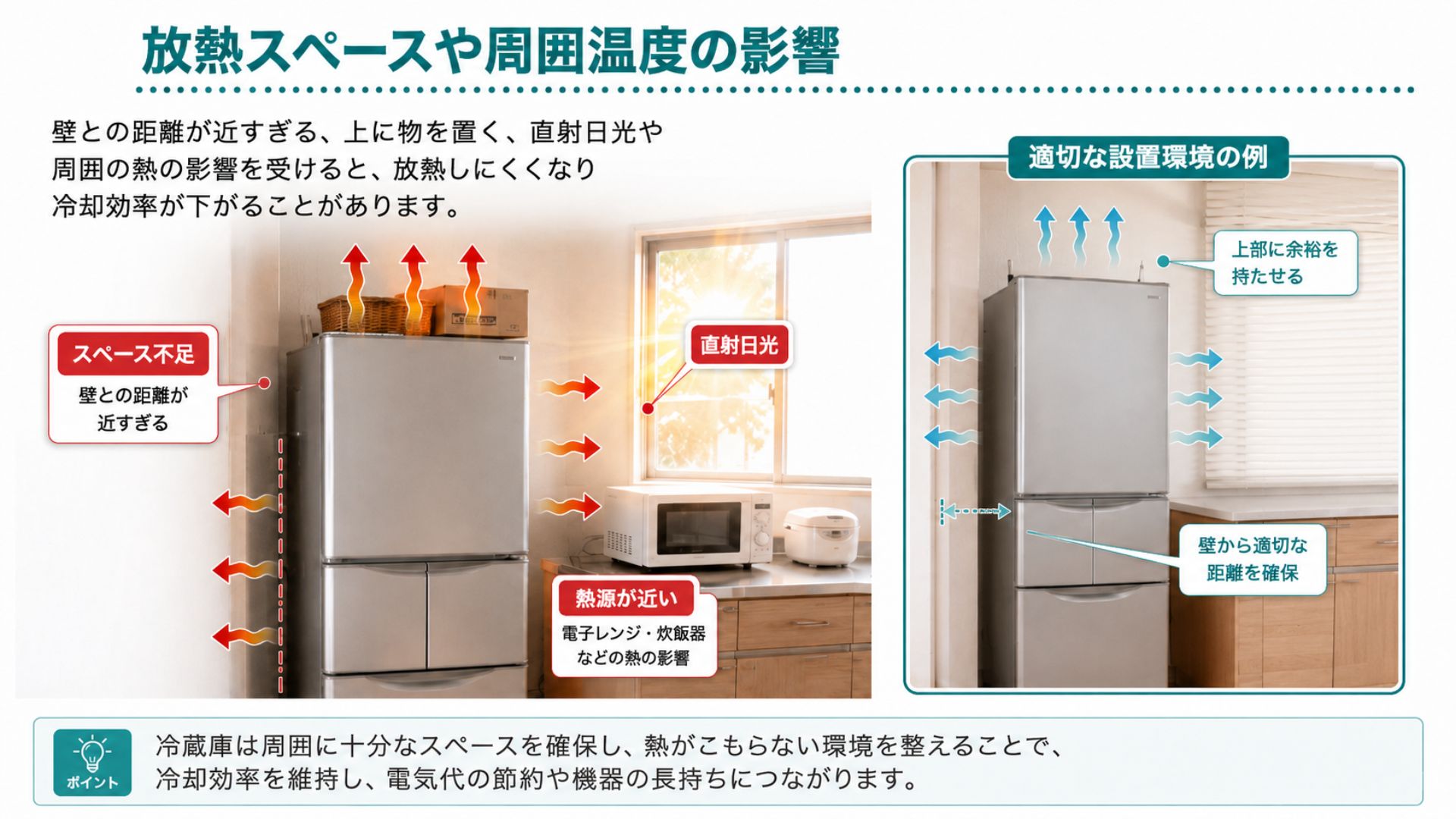冷蔵庫の放熱スペース不足や周囲温度で冷えにくくなる原因