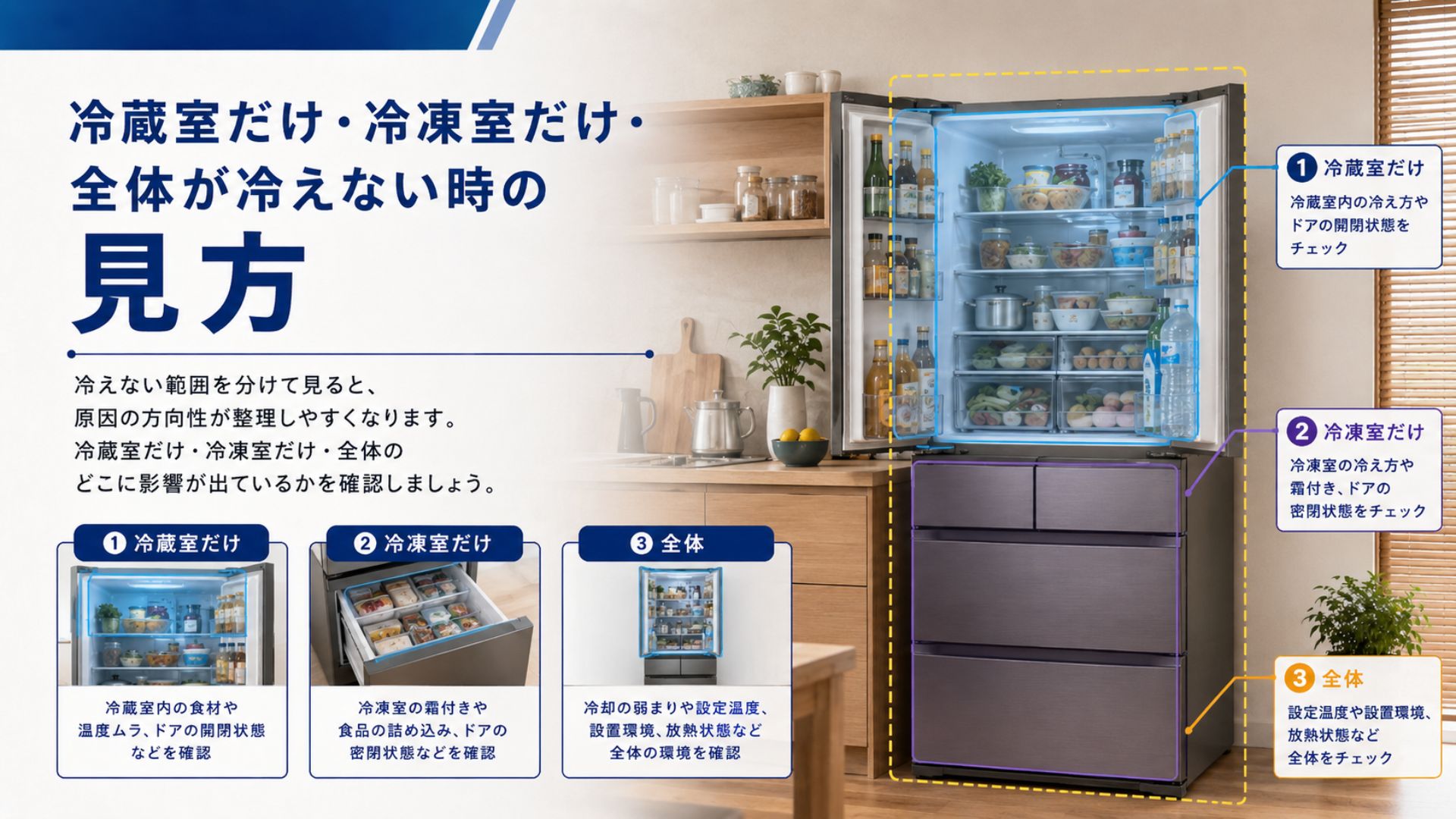 冷蔵室だけ冷えない場合と冷凍室だけ冷えない場合の確認ポイント