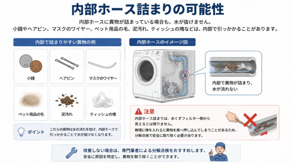 内部ホース詰まりの可能性