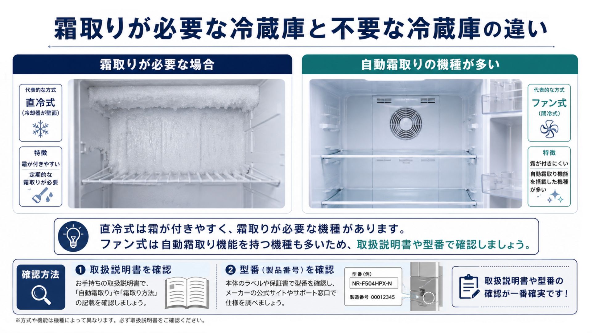 霜取りが必要な冷蔵庫と不要な冷蔵庫の違い